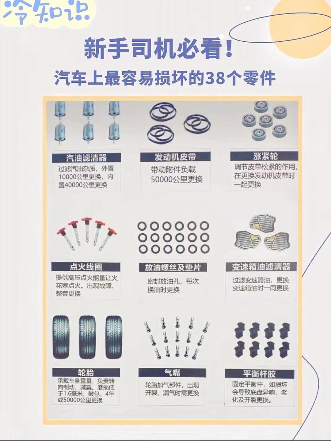汽車配件指南 最容易損壞的38個零件
